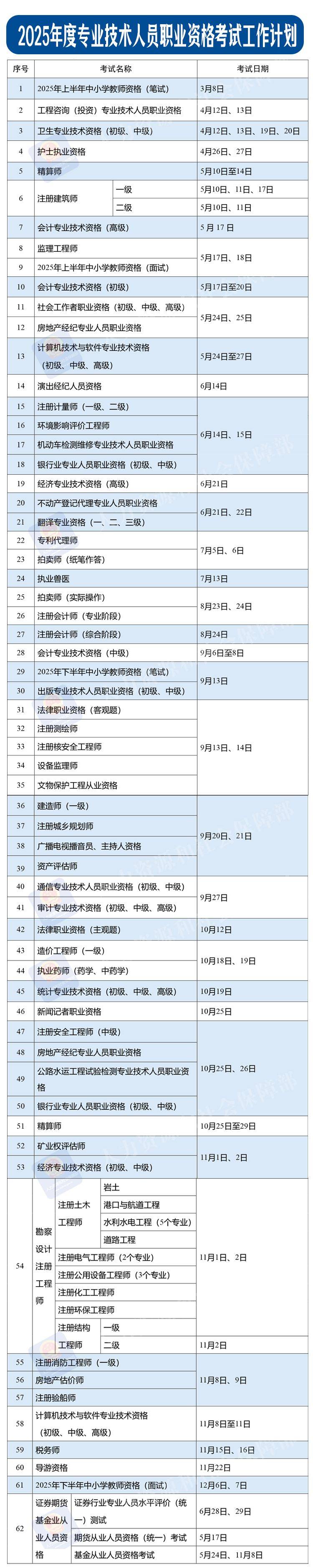 2025年专业技术人员职业资格考试时间表