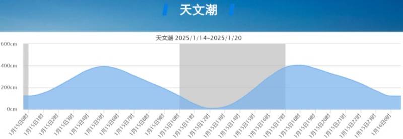 青岛今日潮汐表（持续更新）（2）