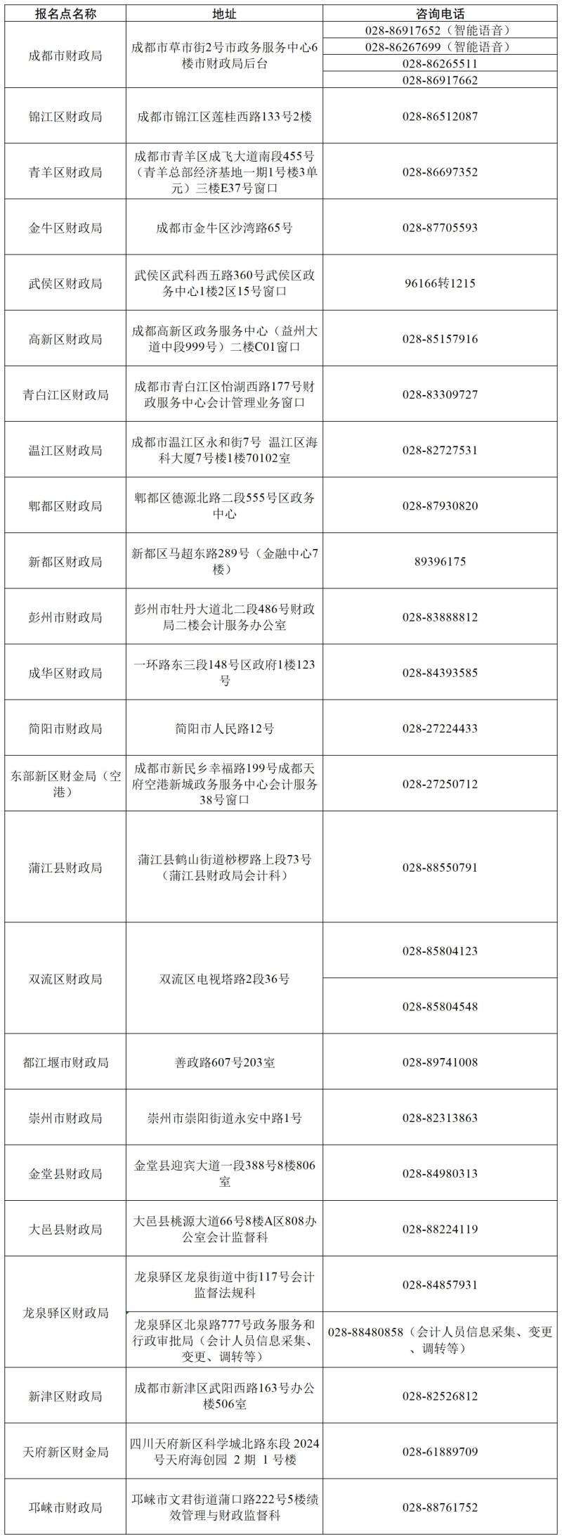 2025年度全国会计专业技术初级资格考试报名咨询电话及地址 2025年度全国会计专业技术初级资格考试报名咨询电话及地址