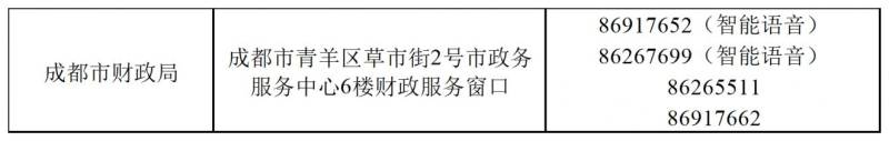 2025年度全国会计专业技术初级资格考试报名咨询电话及地址(2) 2025年度全国会计专业技术初级资格考试报名咨询电话及地址(2)