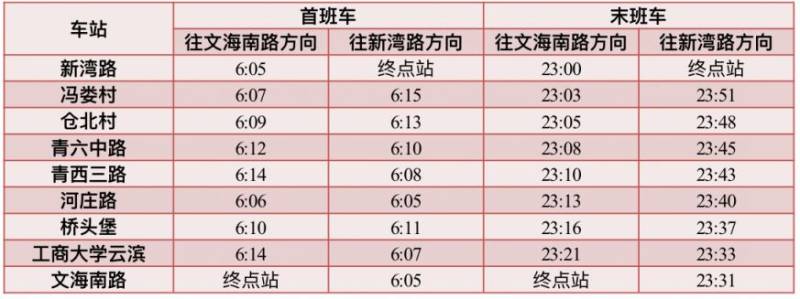 2025杭州春节地铁首末班车时间表（最新）（8）