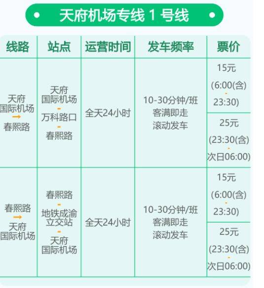 天府机场大巴时刻表2025（2）