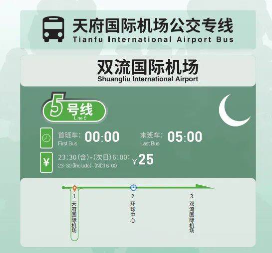 成都天府机场大巴夜间专线线路+时间+购票（5）