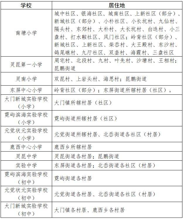 2025年温州市洞头区春季转学安排(时间+对象)(4) 2025年温州市洞头区春季转学安排(时间+对象)(4)