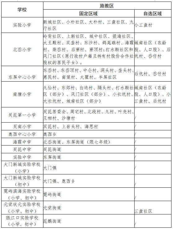 2025年温州市洞头区春季转学安排(时间+对象)(2) 2025年温州市洞头区春季转学安排(时间+对象)(2)