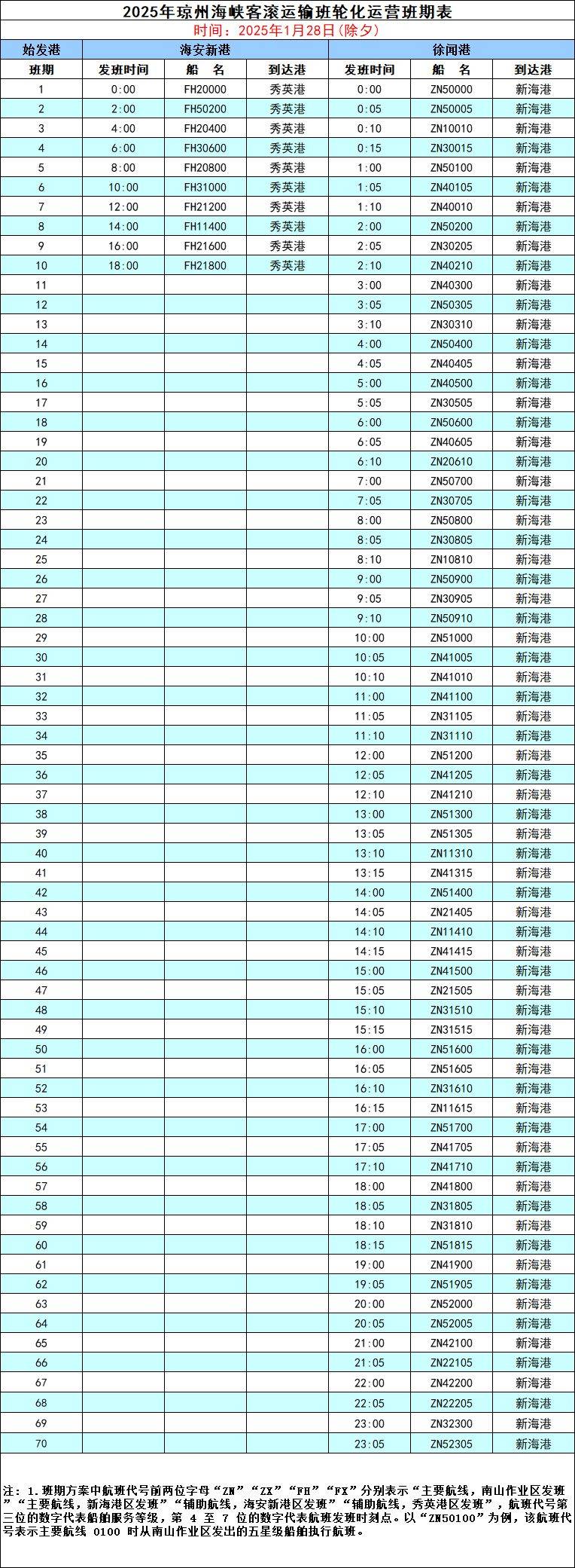 2025琼州海峡海口港口轮渡时间表（更新中）（11）