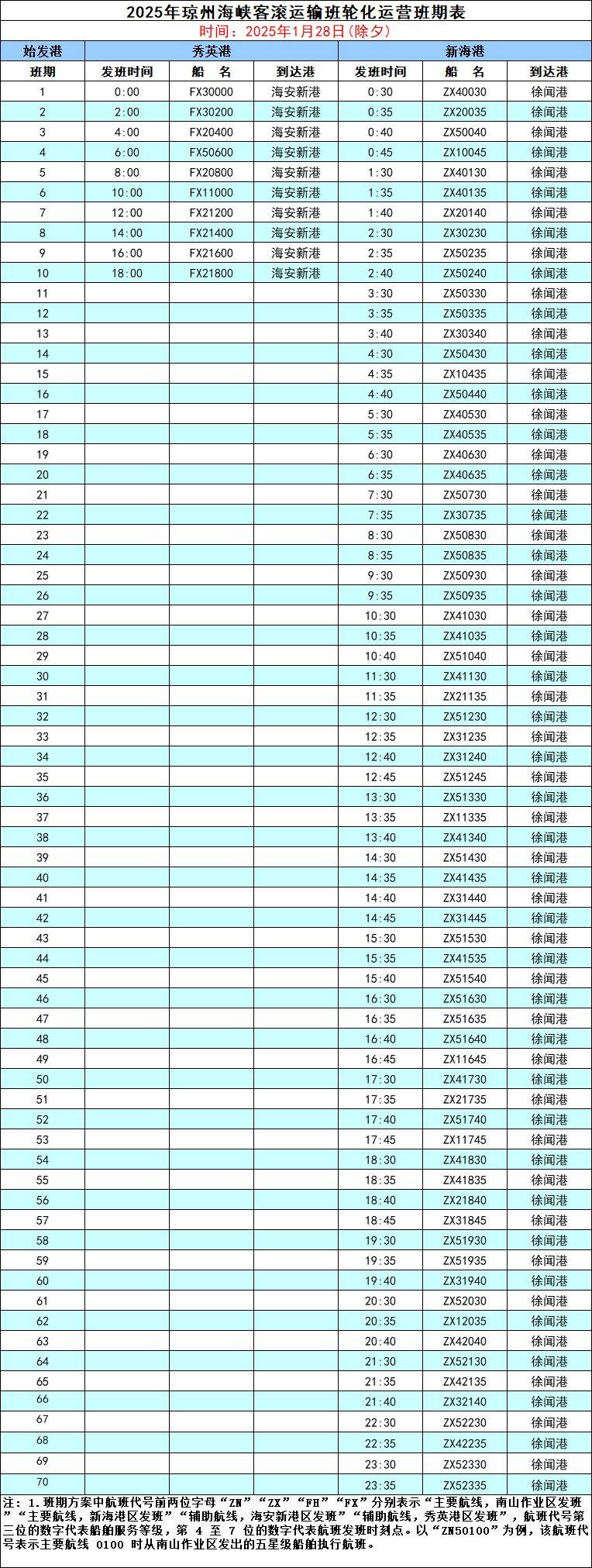 2025琼州海峡轮渡时刻表（更新中）（3）