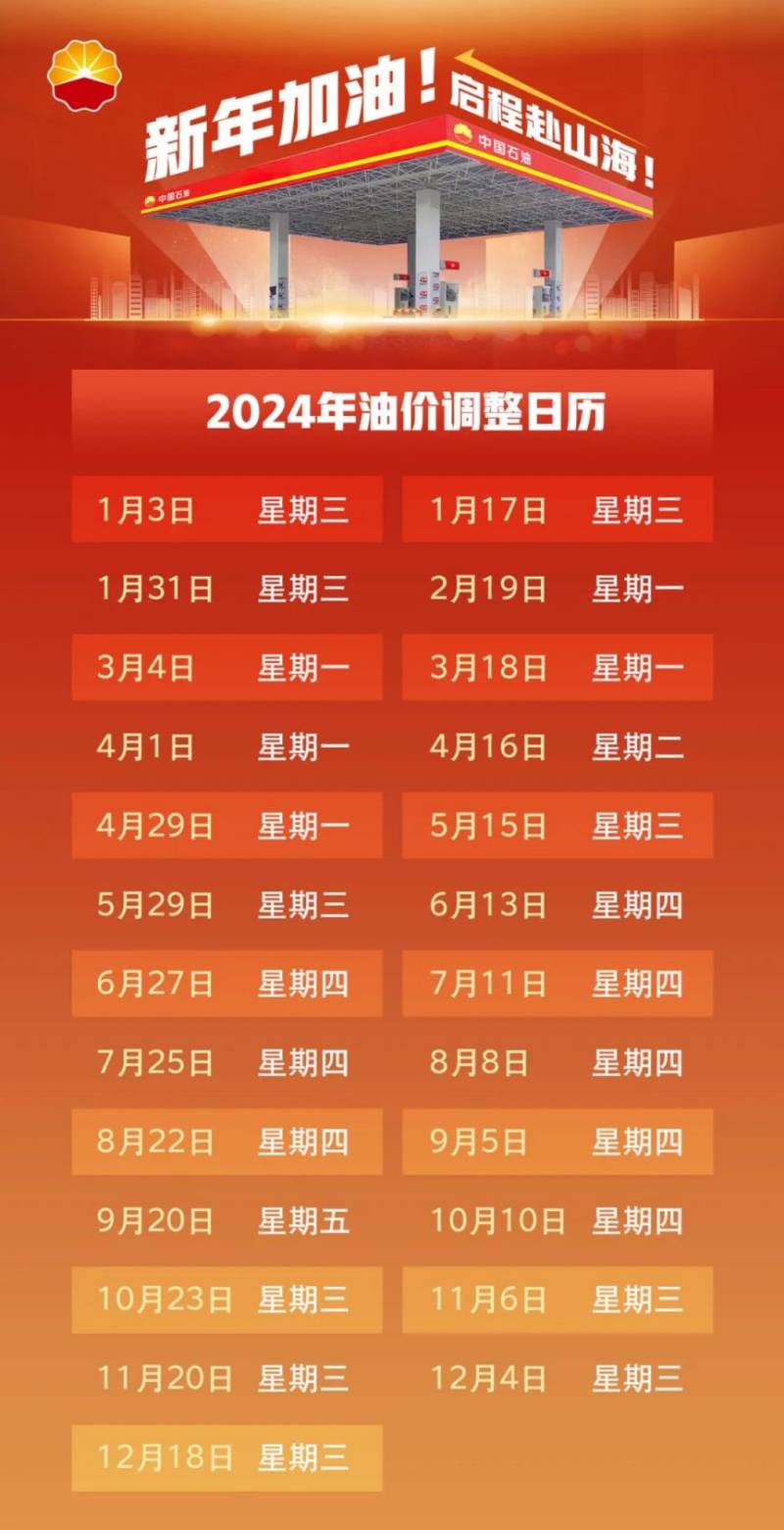 2025年全国油价调整日历时间表及价格（2）