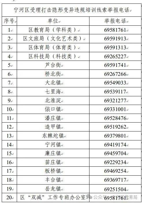 2025年天津宁河区关于学生寒假参与校外培训的温馨提示（2）