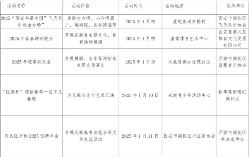 2025西安市阎良区春节活动有哪些(时间+地点)(3) 2025西安市阎良区春节活动有哪些(时间+地点)(3)