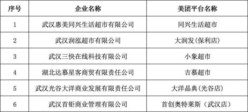 2025武汉光谷新春消费券活动商户名单（2）