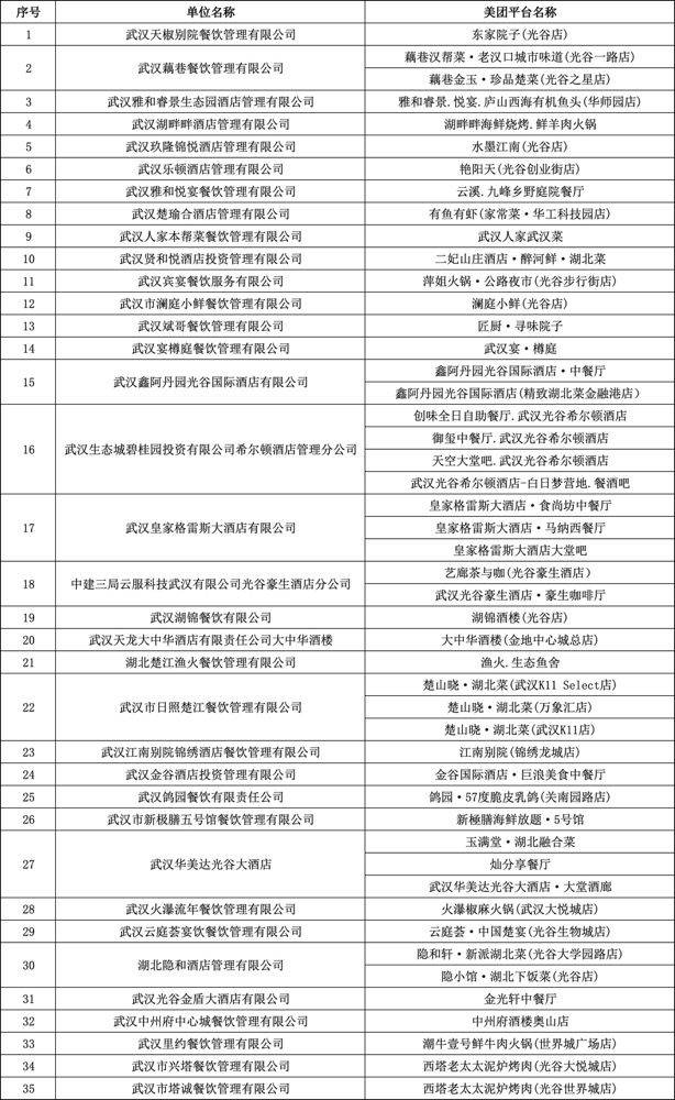 2025武汉光谷新春消费券活动商户名单