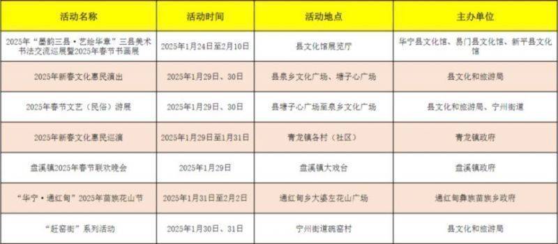 2025年华宁春节活动有哪些