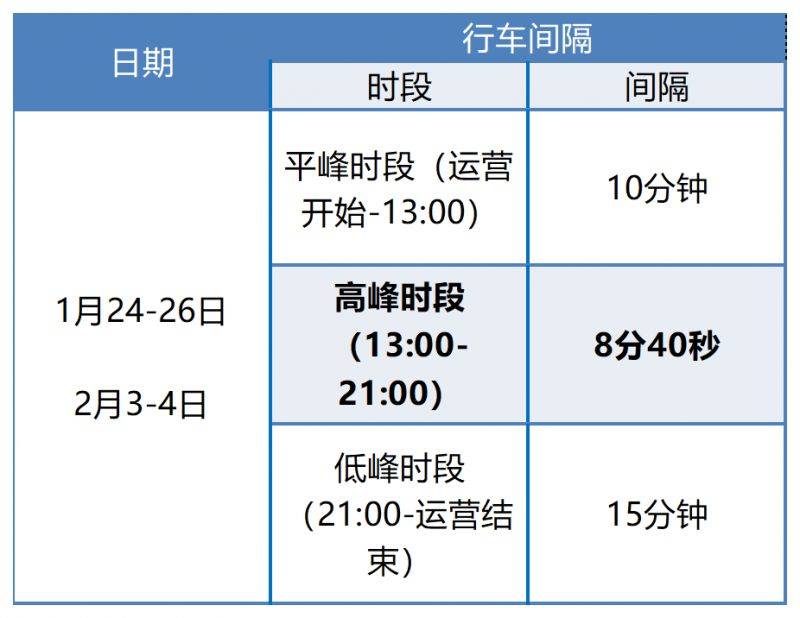 温州轨道交通S1S2春节运营时间2025（3）