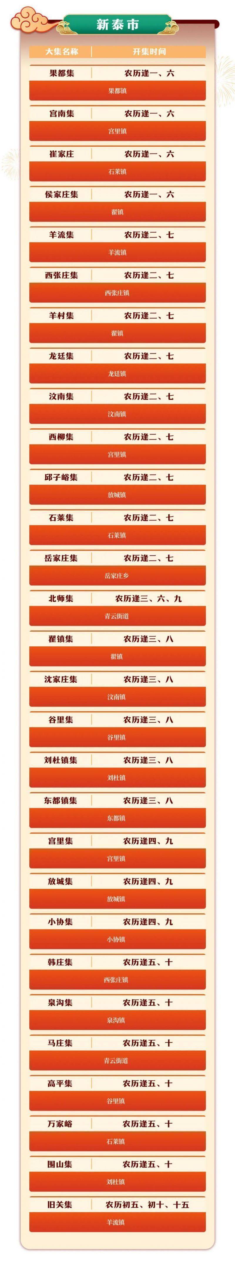 2025泰安大集时间表（6）