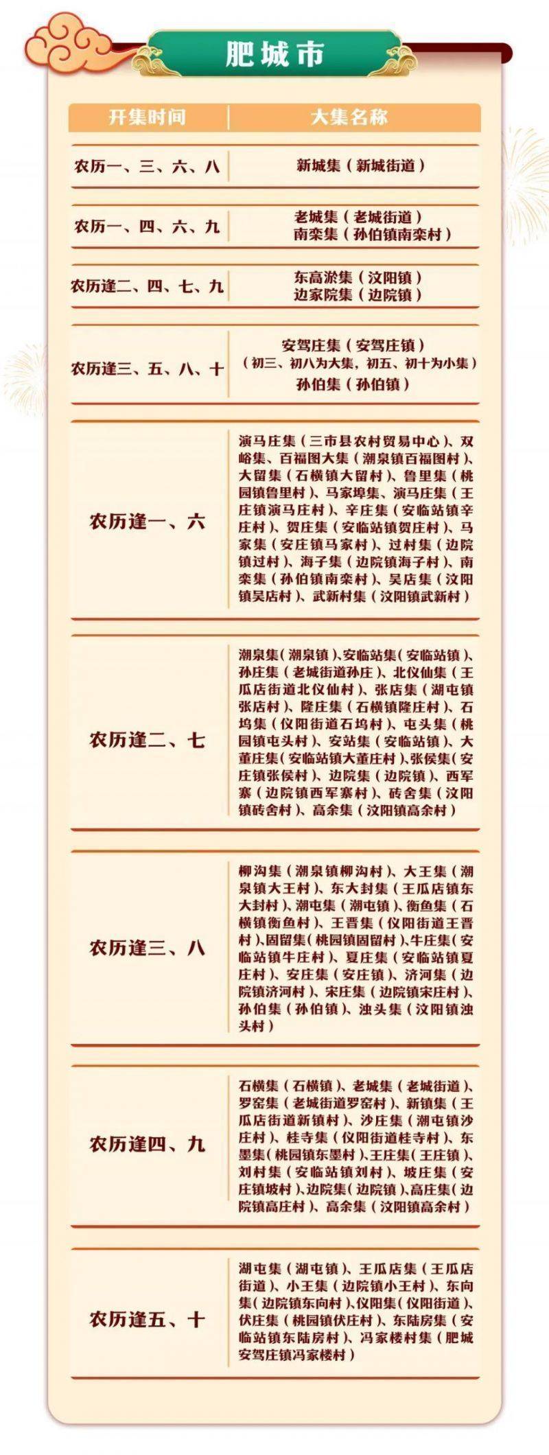 2025泰安大集时间表（7）
