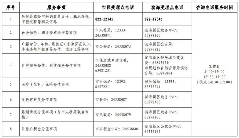 2025第一期天津积分落户什么时候开始申报？