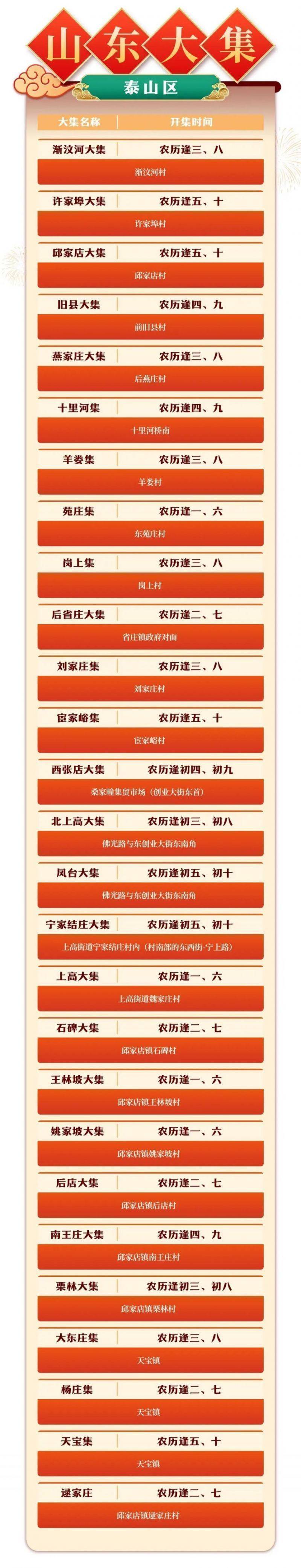 2025泰安市泰山区大集时间表