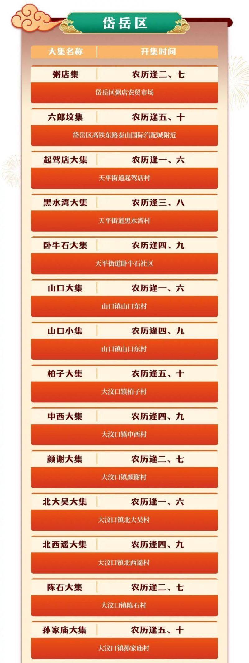 2025泰安岱岳区大集时间表