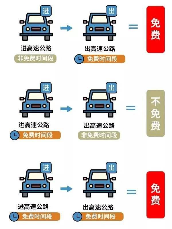 2025天津高速春节免费政策（时间+车型）