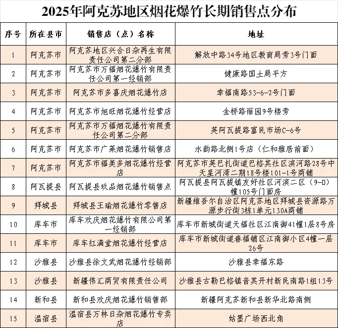 2025阿克苏地区烟花爆竹销售点+销售时间