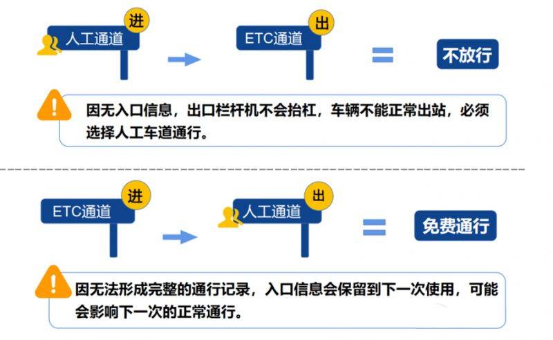 2025成都春节限行规定（限行尾号+限行时间）（3）