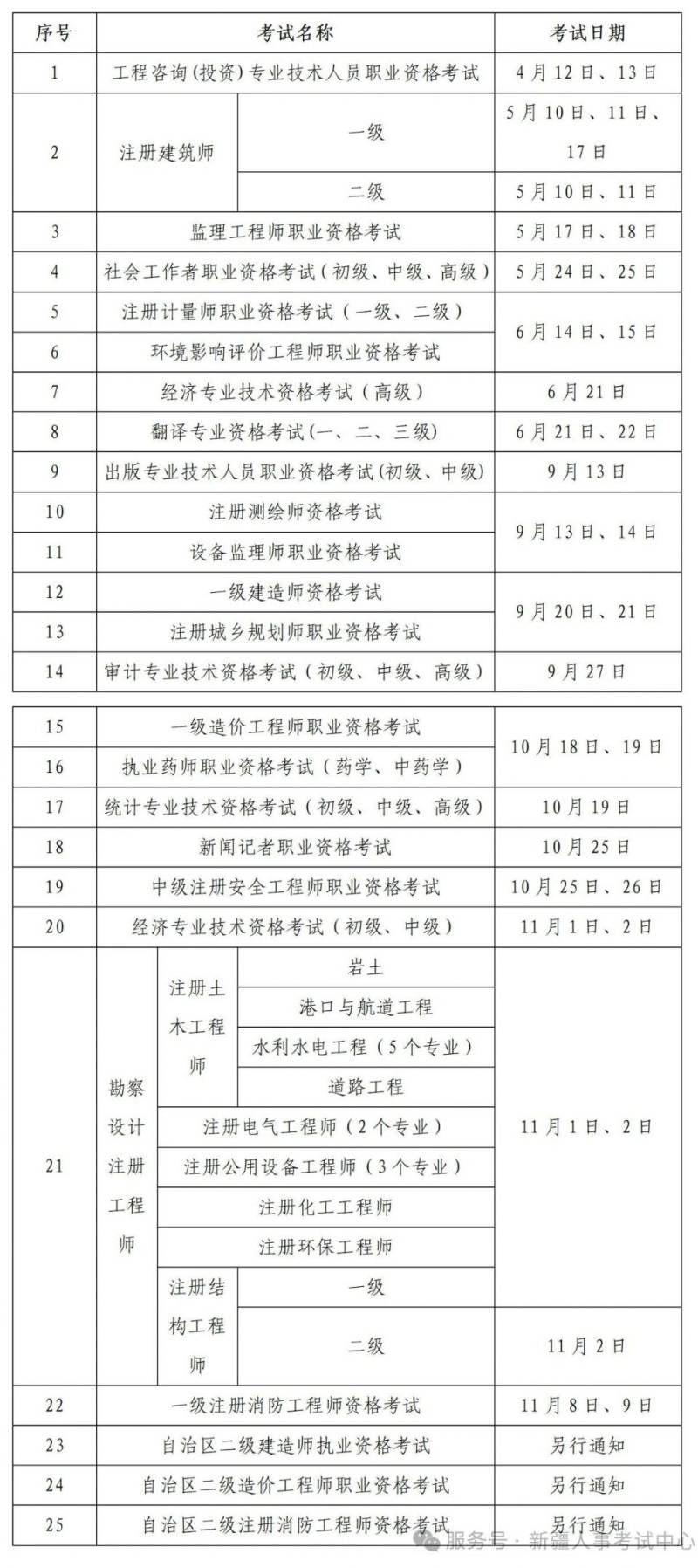 2025年度新疆专业技术人员职业资格考试工作计划