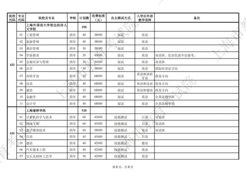 2025上海春考招生专业计划一览表(6) 2025上海春考招生专业计划一览表(6)