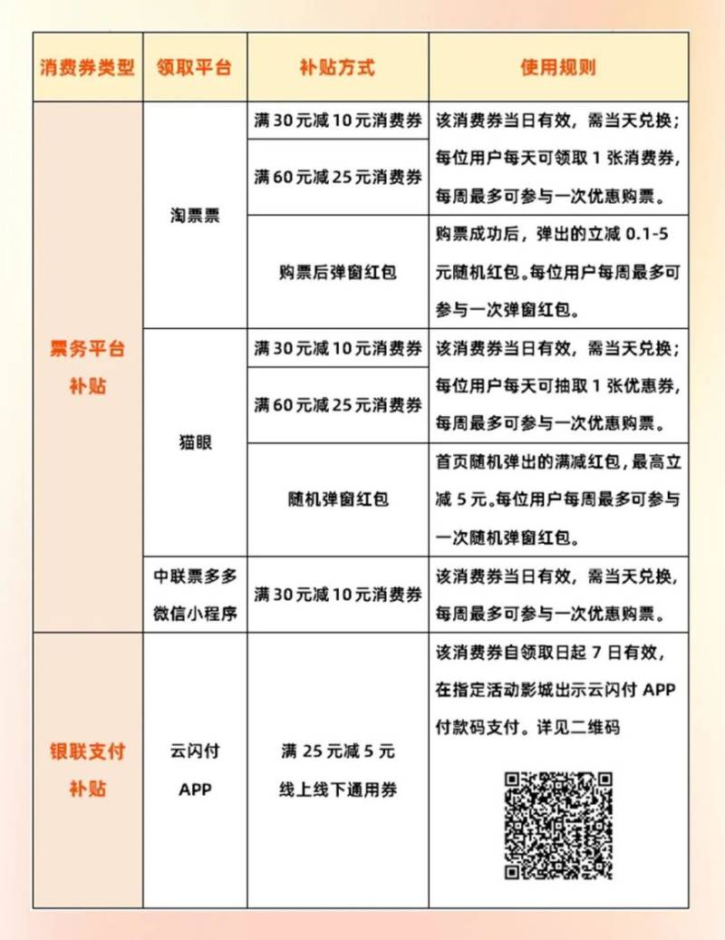 2025河北电影惠民消费季活动指南(时间+范围)(2) 2025河北电影惠民消费季活动指南(时间+范围)(2)