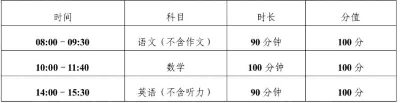 2025年天津市南开区高一安置考什么时候领取准考证？