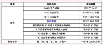 惠州云闪付满2025.01减2025消费券领取攻略（附入口/时间）（4）