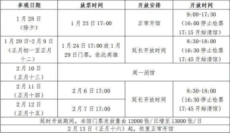 2025春节西安市博物馆延长开放时间汇总(第二波) 2025春节西安市博物馆延长开放时间汇总(第二波)