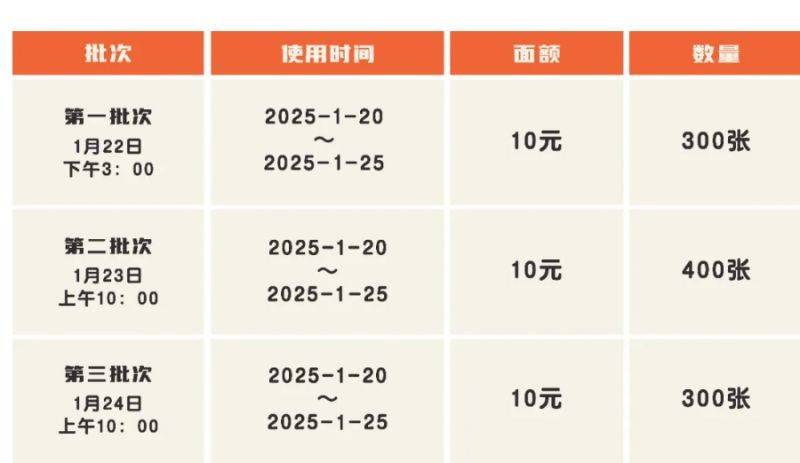2025台州橘传媒App春节消费券活动（时间+地点+参与指南）