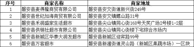 2025磐安县一季度消费券领取攻略（时间+入口+商家）