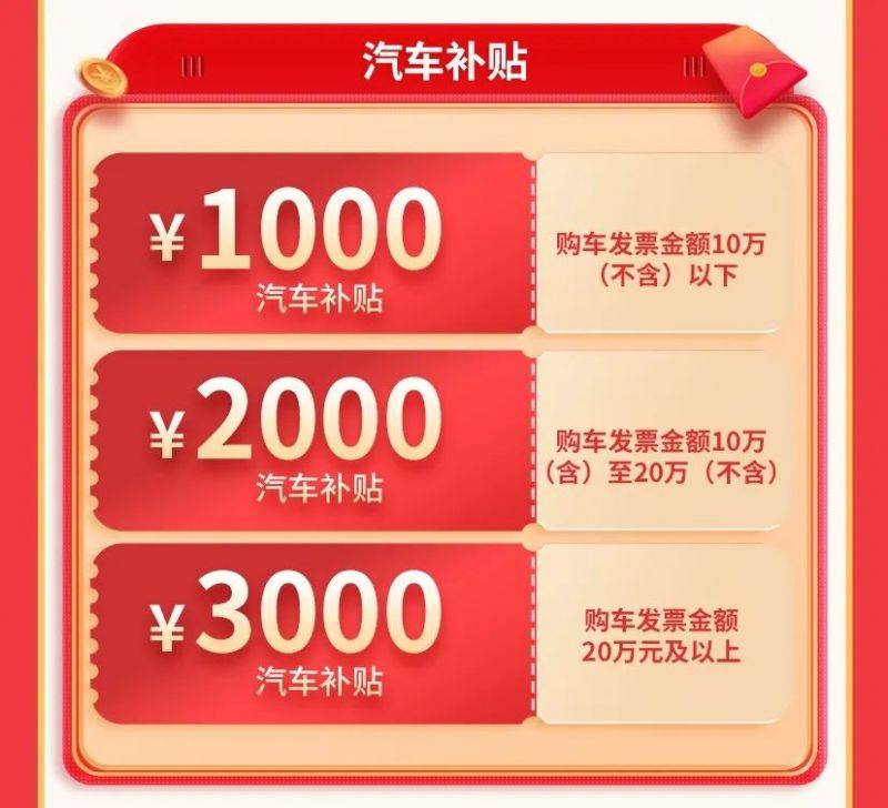 2025南昌县年货购物节消费券补贴申请指南（时间+面额）