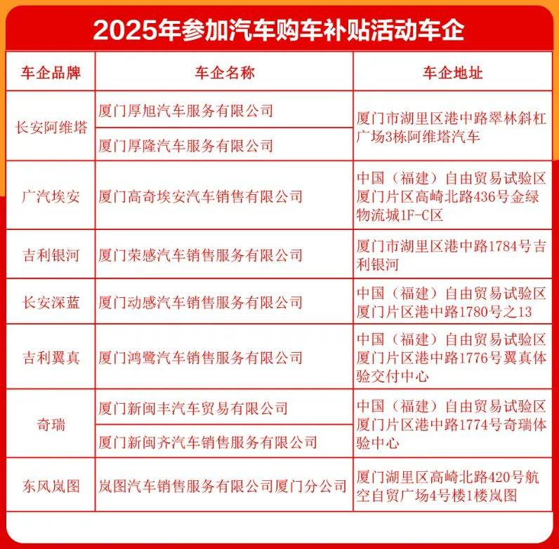 2025厦门自贸片区购车补贴活动（时间+金额+平台）（2）