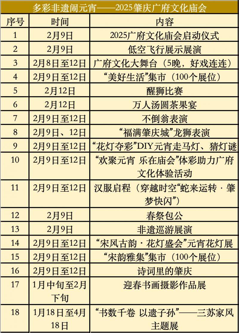 肇庆2025年“多彩非遗闹元宵”广府文化庙会（时间+地点+活动详情）