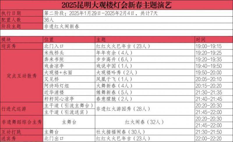 2025年大观楼灯会节目表（2）