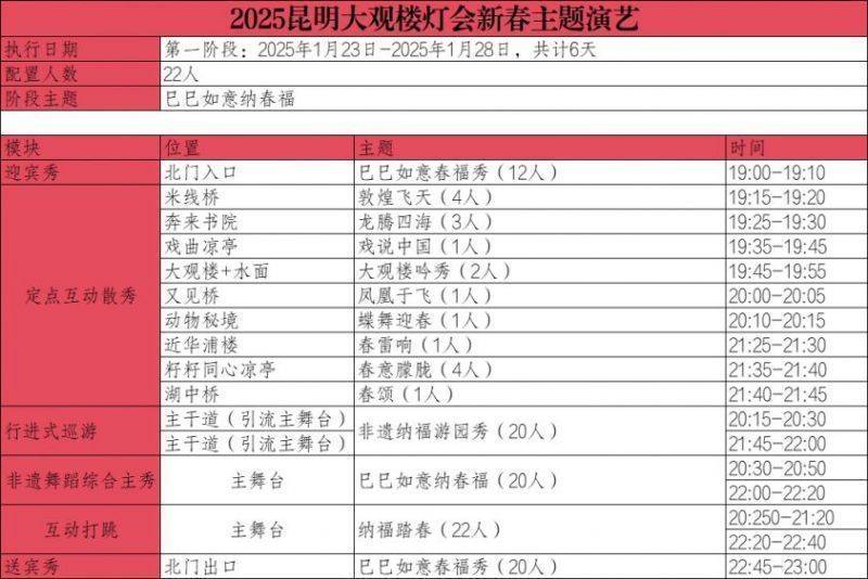 2025年大观楼灯会节目表