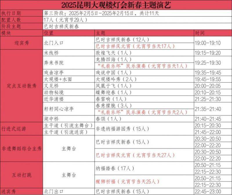 2025年大观楼灯会节目表（3）