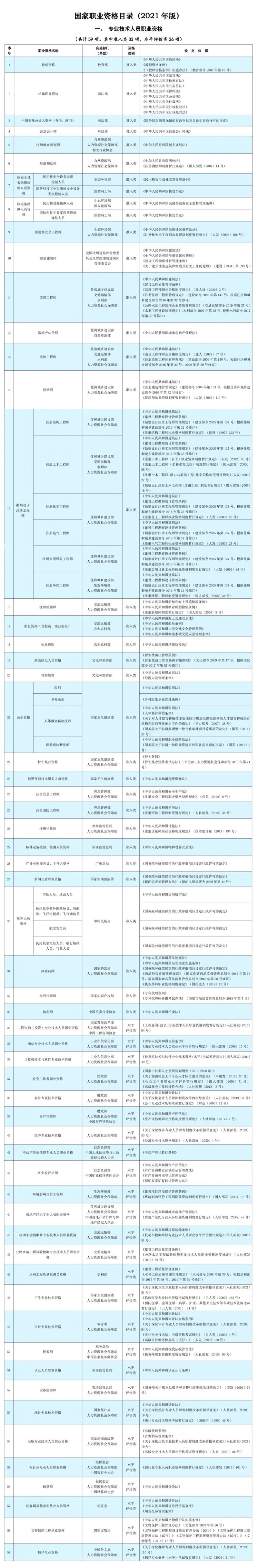 国家职业资格目录(附2025年考证时间)