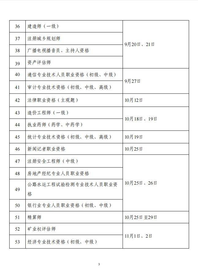 国家职业资格目录(附2025年考证时间)（5）