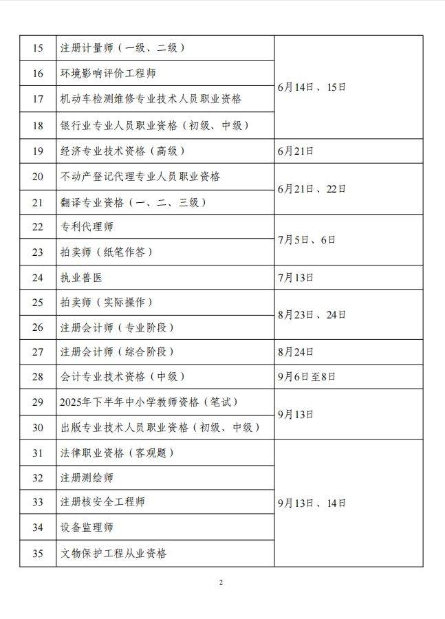 国家职业资格目录(附2025年考证时间)（4）