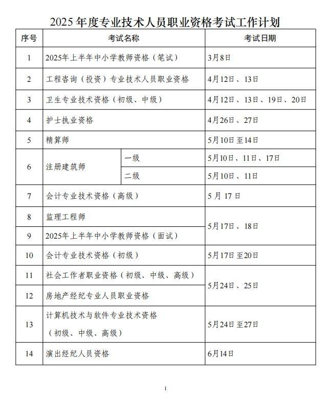 国家职业资格目录(附2025年考证时间)（3）