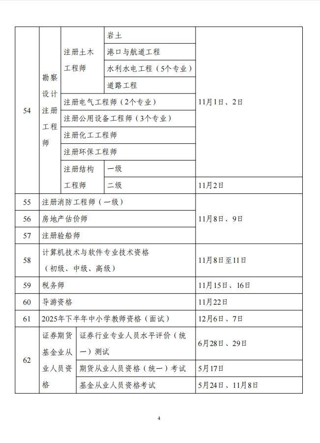 国家职业资格目录(附2025年考证时间)（6）
