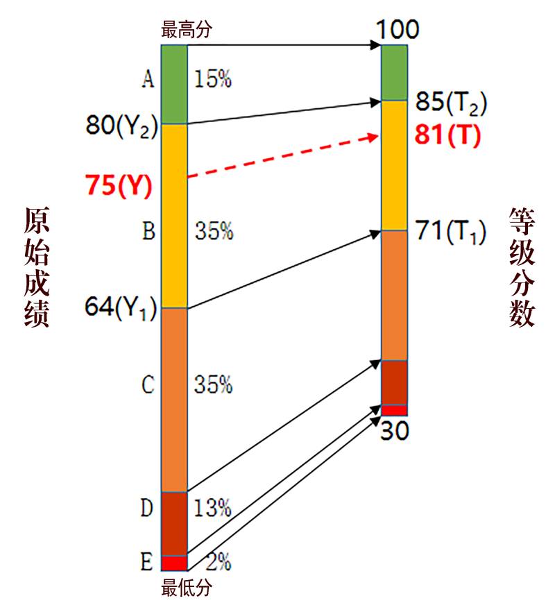 2025年河南省普通高校招生考试和录取工作实施方案解读(3) 2025年河南省普通高校招生考试和录取工作实施方案解读(3)