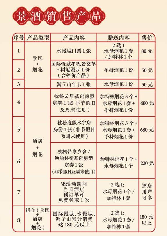 2025南京水慢城春节烟花秀时间+地点+烟花燃放（2）