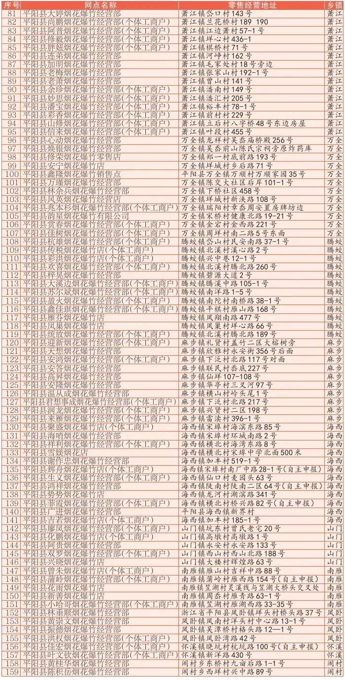 2025春节温州平阳县烟花爆竹燃放销售规定(时间+地点)（3）