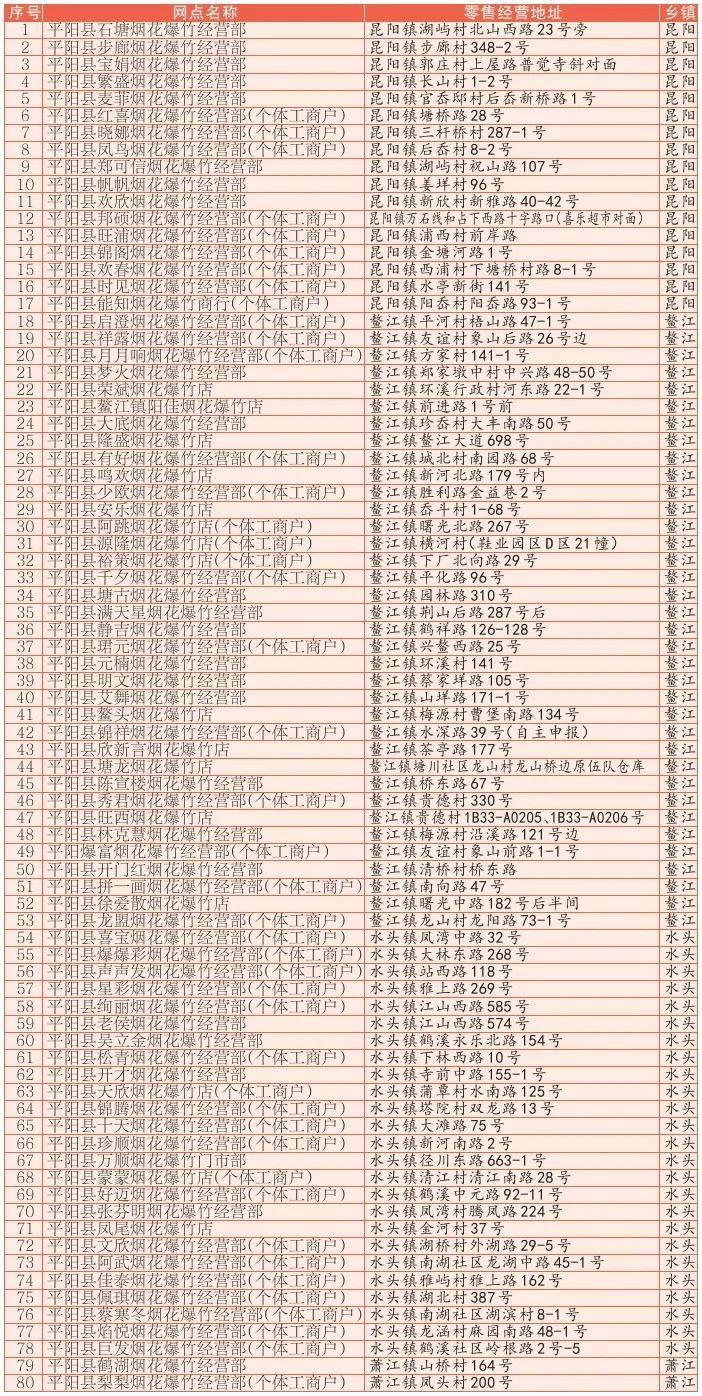 2025春节温州平阳县烟花爆竹燃放销售规定(时间+地点)（2）