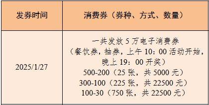 东莞道滘10万元消费券领券时间+入口（2）